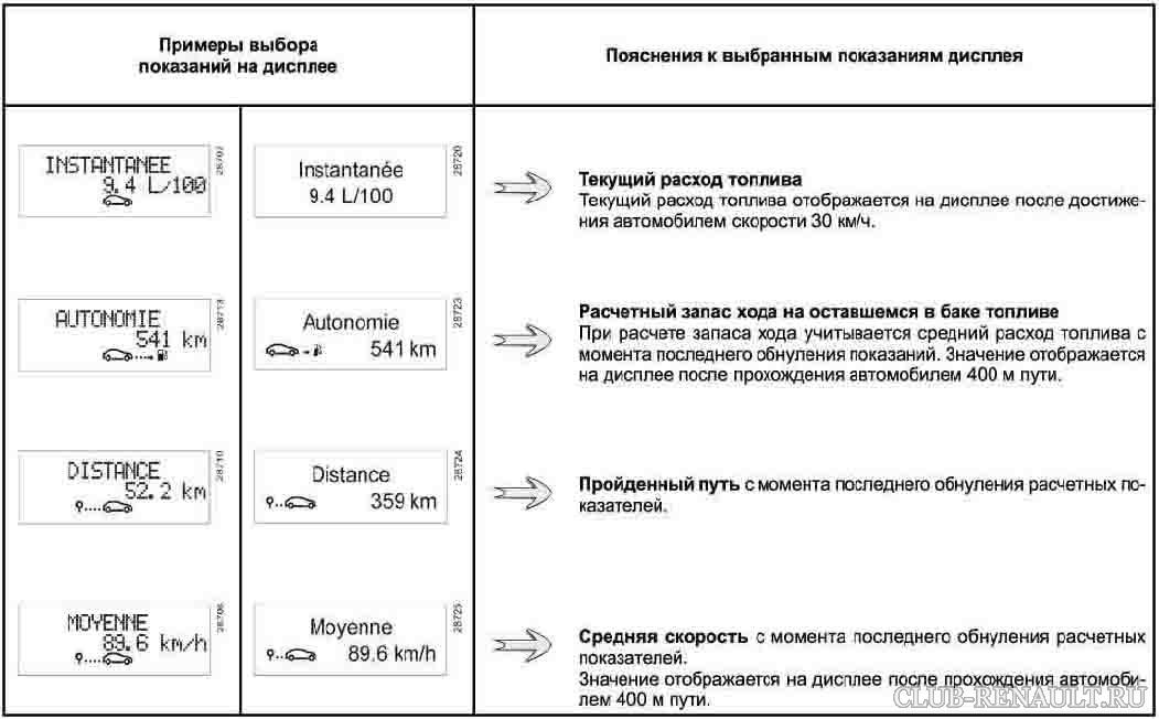 Рено меган 2 показания бортового компьютера