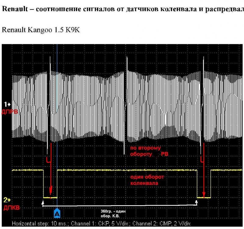 2 Renault – соотношение сигналов от ДПКВ и ДПРВ.jpg